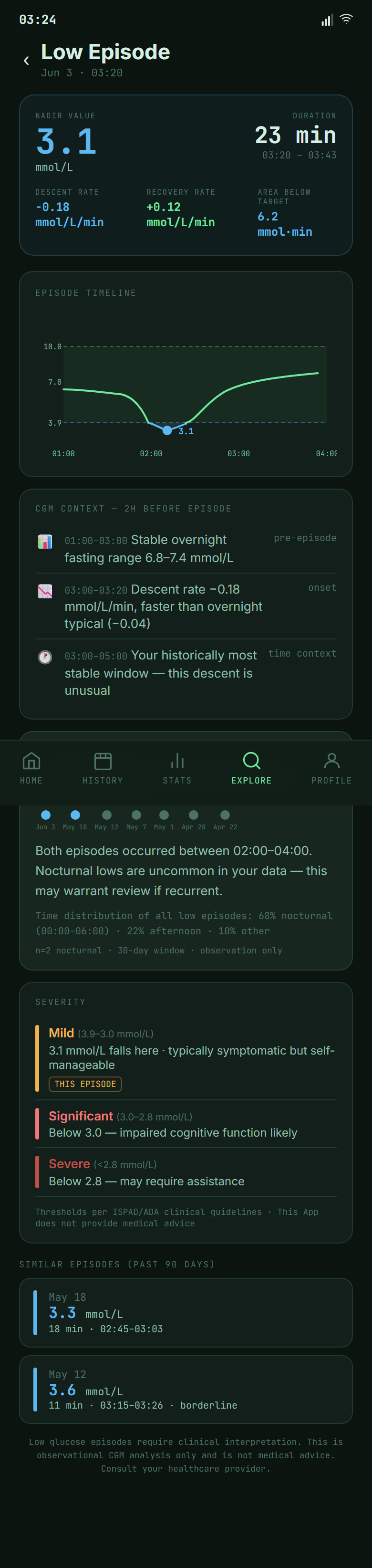 Low Episode full view