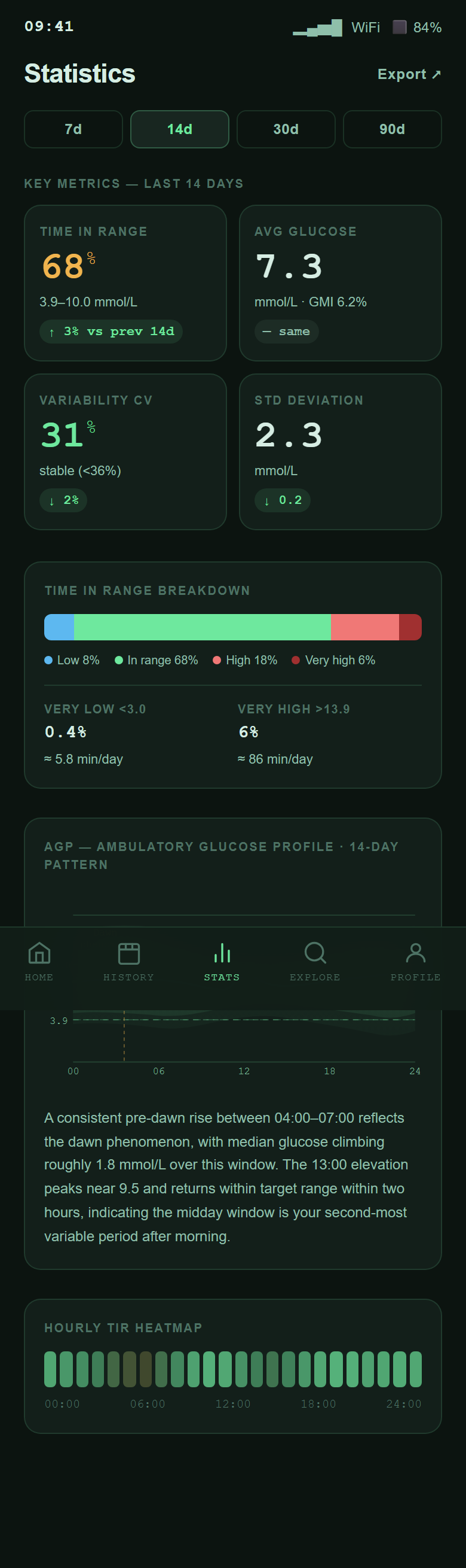 Stats full preview