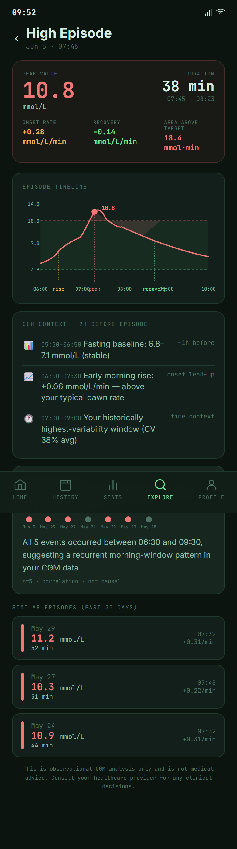 High Episode full view