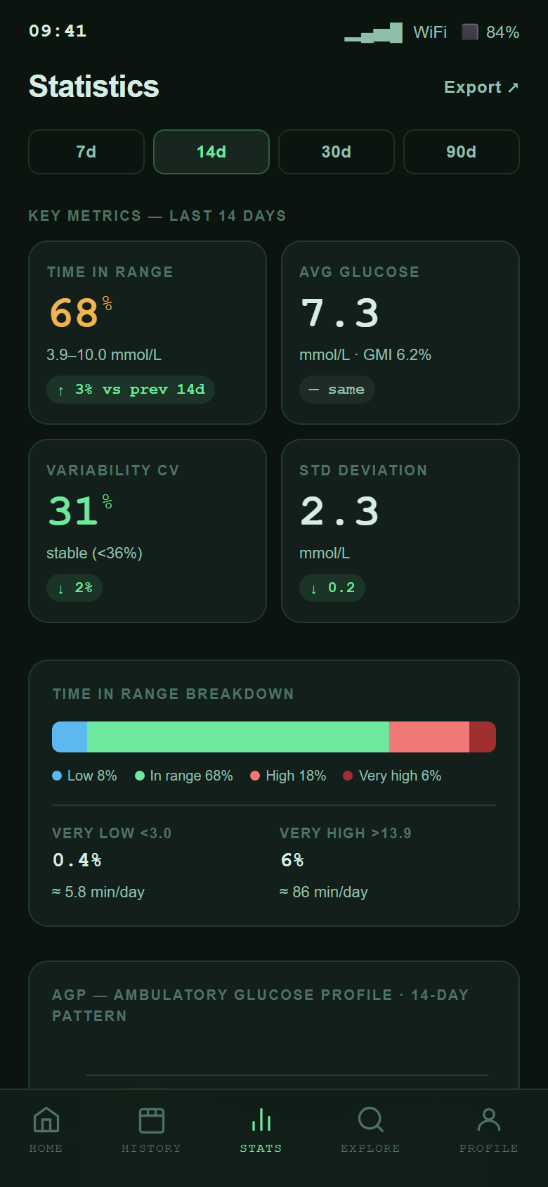 Stats preview
